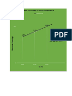 Grafica Lab2 Electroquimica