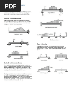 Shear And Moment In Beams Bending Beam Structure