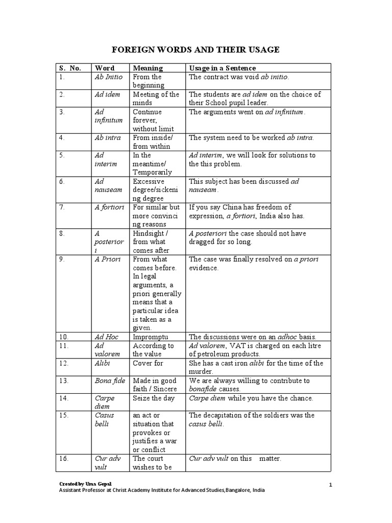 Foreign Legal Terms and Their Usage | PDF | Damages | Defamation