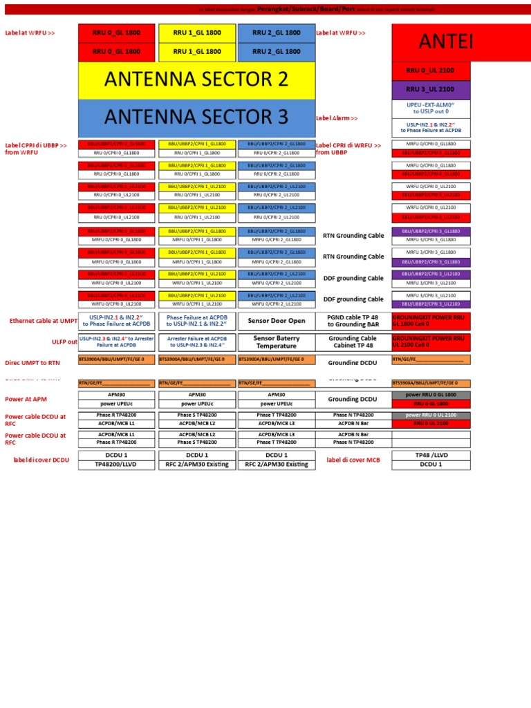 Telecom Equipment Labels Guide | PDF