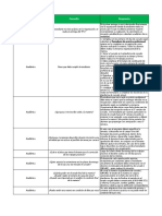 Preguntas Frecuentes - Práctica Profesional 2019