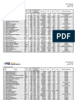 Weekly Top Price Gainers Total Value PER EPS Comparative Price Change (%) Rank Company Stock Code Last Traded Price Disclosure Reference No. PBV