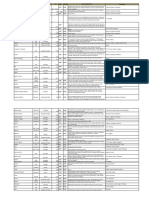 Tabela de Substituições de Lúpulos