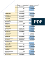 N° Nombres y Apellidos Celular Observaciones Abonos Observacion