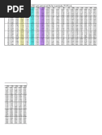 TMV Tables