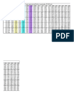 Present Value Interest Factor of $1 Per Period at I% For N Periods, PVIF (I, N)