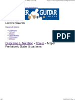 Diagrams & Notation Scales: Major Pentatonic Scale: 5 Patterns