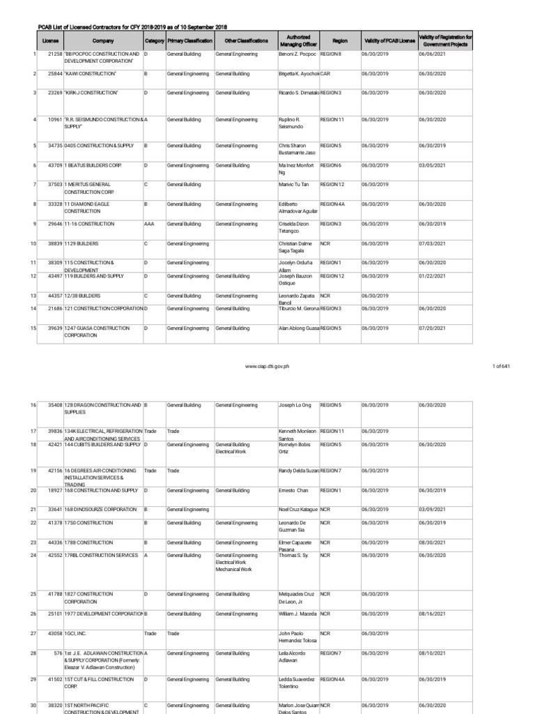 PCAB List of Licensed Contractors For CFY 20182019 As of 10 Sep 2018