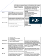 Cuadro Comparativo Autores Pedagogicos