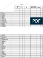 Data Ketersediaan Dan Kebutuhan Alat Kesehatan Unit Kerja