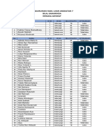 Pengumuman Hasil Ujian Akhwat Dewasa Angkatan 7