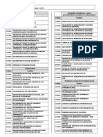 Codigos Unicos de Procedimientos en Salud CUPS