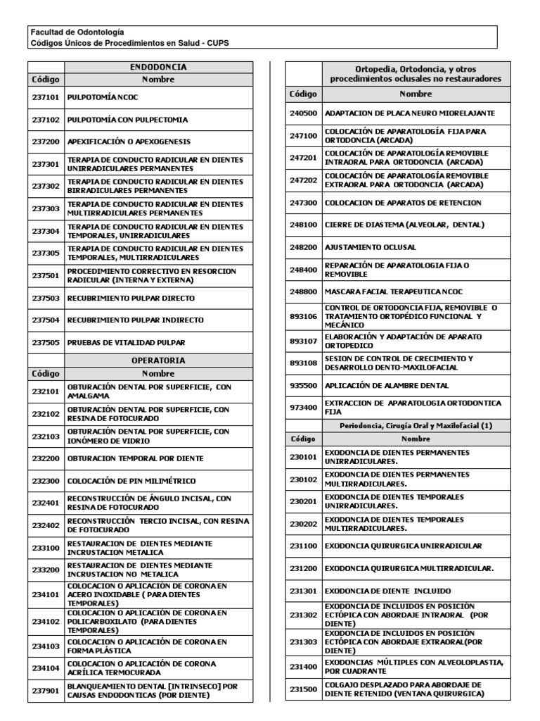 Codigos Unicos de Procedimientos en Salud CUPS.docx Ortodoncia