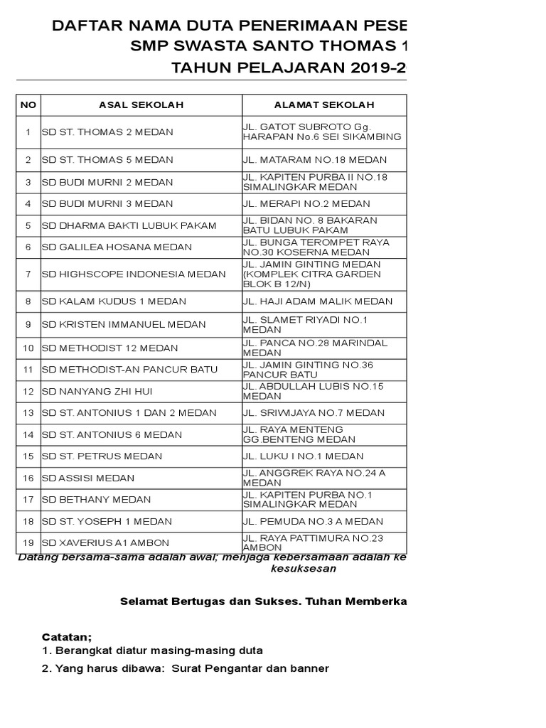 Pendaftaran Sma Santo Thomas 1 Medan 2020 Daftar Ini