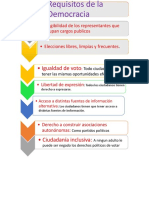 La Democracia No Es Un Absoluto Ni Un Proyecto Sobre El Futuro