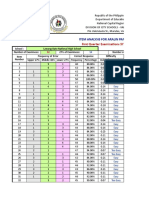 Item Analysis For Aralin Panlipunan 10: First Quarter Examinations SY 2018-2019