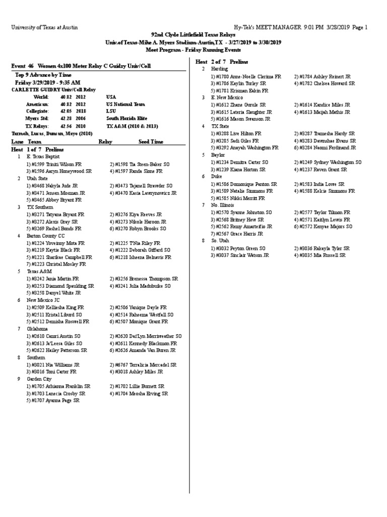 Texas Relays 2019 Friday Heat Sheet Sport Of Athletics Track And Field