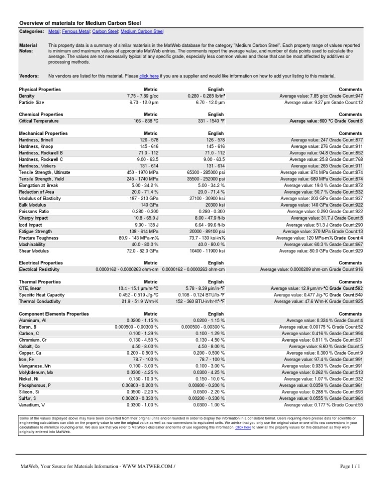 Matweb Carbon Steel PDF Strength Of Materials Applied And
