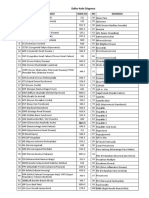 Daftar Kode Diagnosa