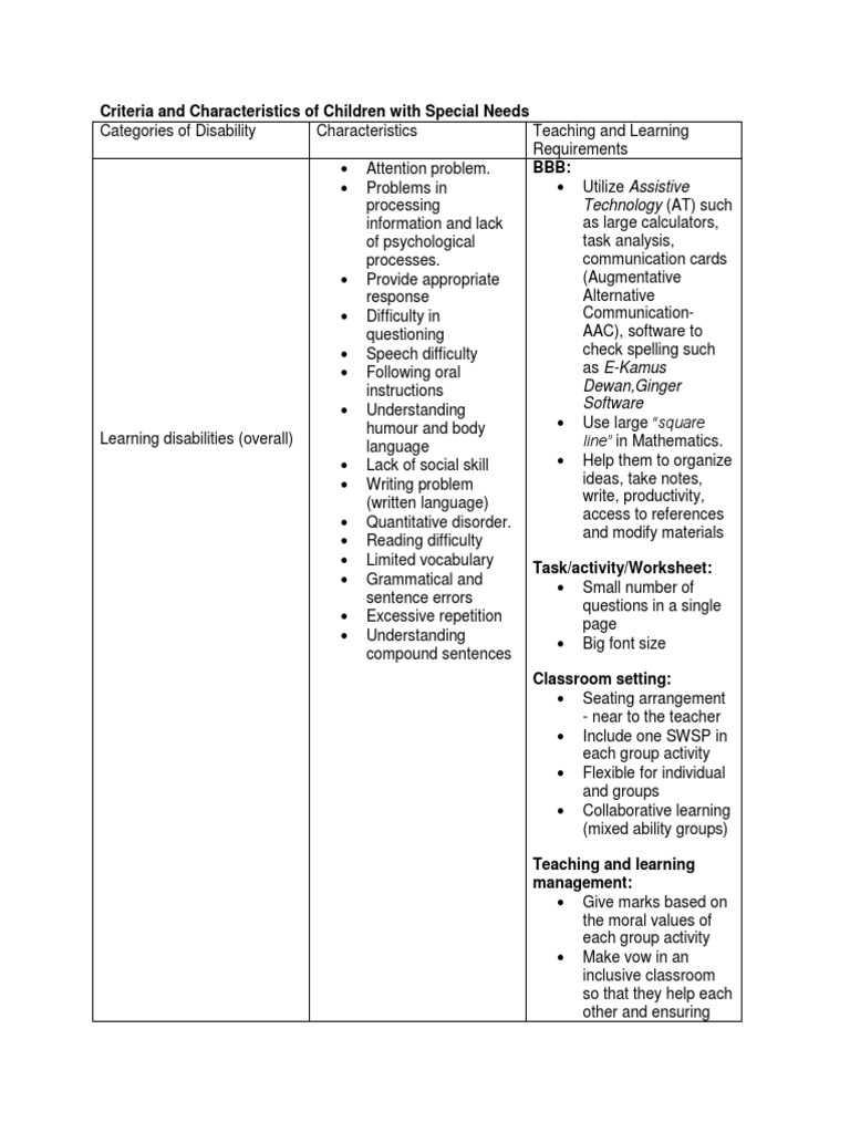 Criteria and Characteristics of Children With Special Needs PDF Visual Impairment