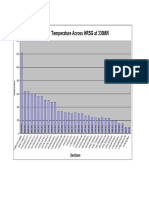 Temperature Across HRSG 