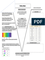 DIAGRAMA Acido - Bases