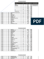 Service Province Division/ Section Particulars Unit Cost/Unit Total Amount Justification/Remarks