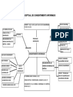 Mapa Conceptual 4