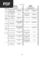 Calamity Mod Hardmode Class Setups | PDF