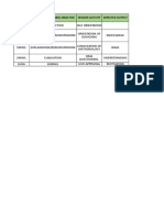 Day/Time Modules & Learning Objective Session Activity Expected Output