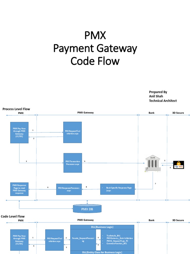 Payment Gateway Code Flow Documentation | PDF | Software | Areas Of ...