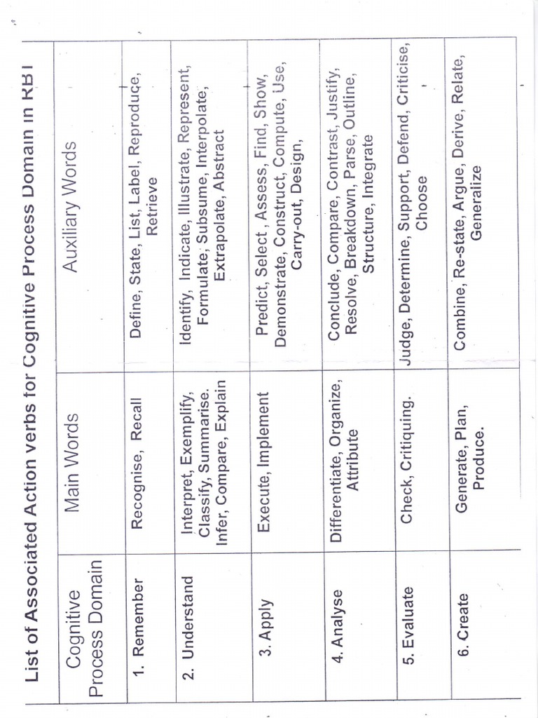 CBTの辞典 2016 Dictionary vol.2 CBTの辞典 2016 Dictionary vol.2