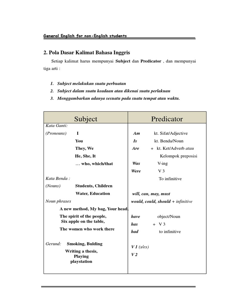 General English Dasar Kalimat111 Pdf Sun English Language