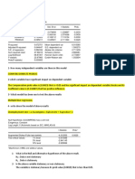 Regression analysis of factors impacting unemployment rate