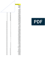 Sample Data - Normality Check