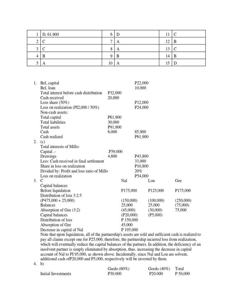 Liquidation and Loss Distribution Analysis | PDF | Book Value | Debits ...