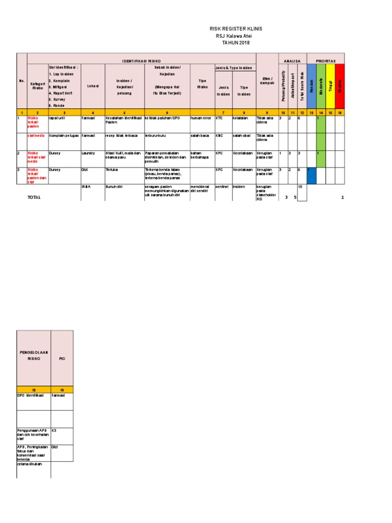 Manajemen Risiko di Fasilitas Kesehatan | PDF