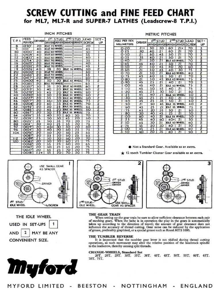Myford Screwcutting Chart PDF