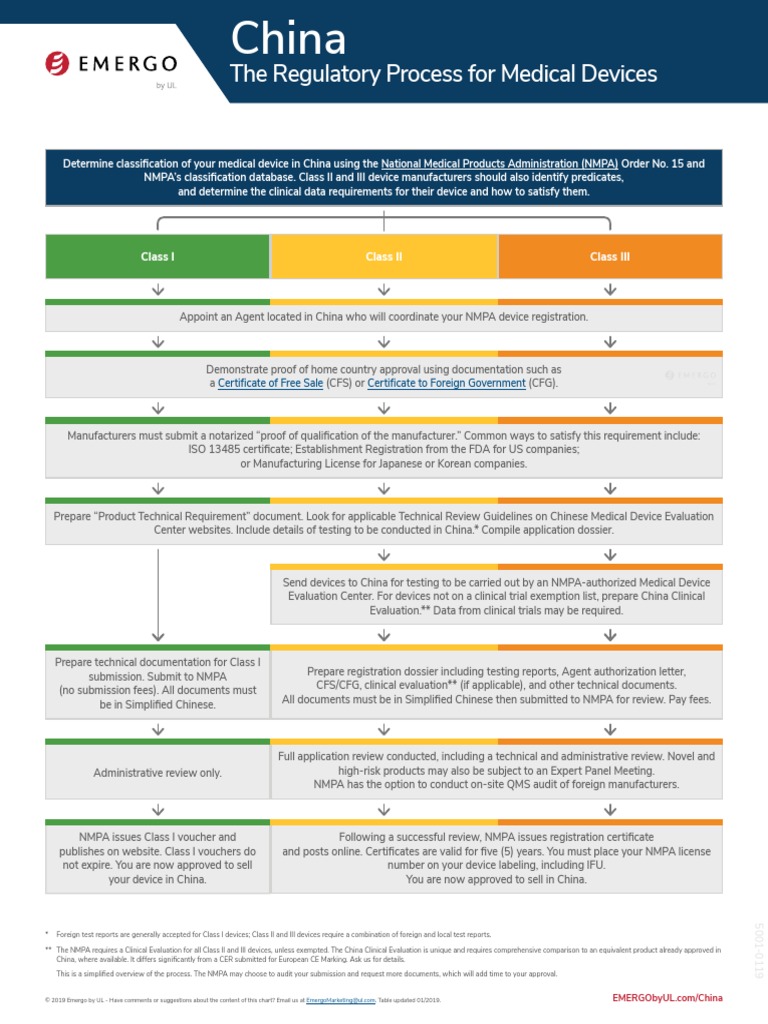 List of Documents ISO 13485 ISO 14971 | PDF | Medical Device | Clinical ...