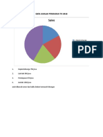 Data Jumlah Penduduk Th 2018 Oke