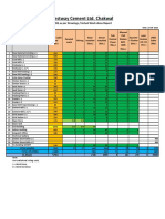 Bestway Cement Ltd. Chakwal: BOQ As Per Drawings / Actual Work Done Report