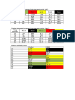 Point Loc- Exam Points