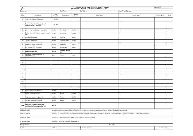 Process Audit Format | PDF | Auditor's Report | Audit
