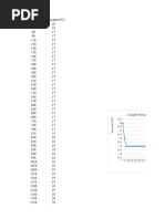 Graph Temperature (°C) Against Time(s)