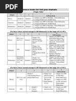 ReferenceBooks for2ndyrIITStudents