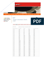 3MXT Torque Conversion