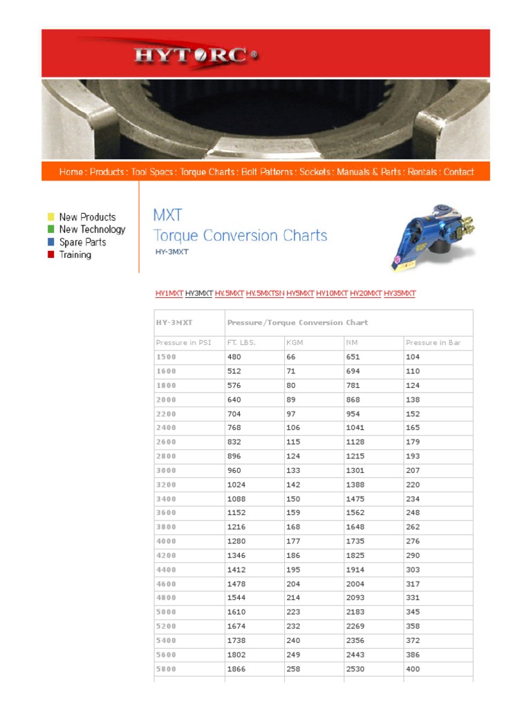 Hytorc 3MXT Torque Conversion Chart | PDF