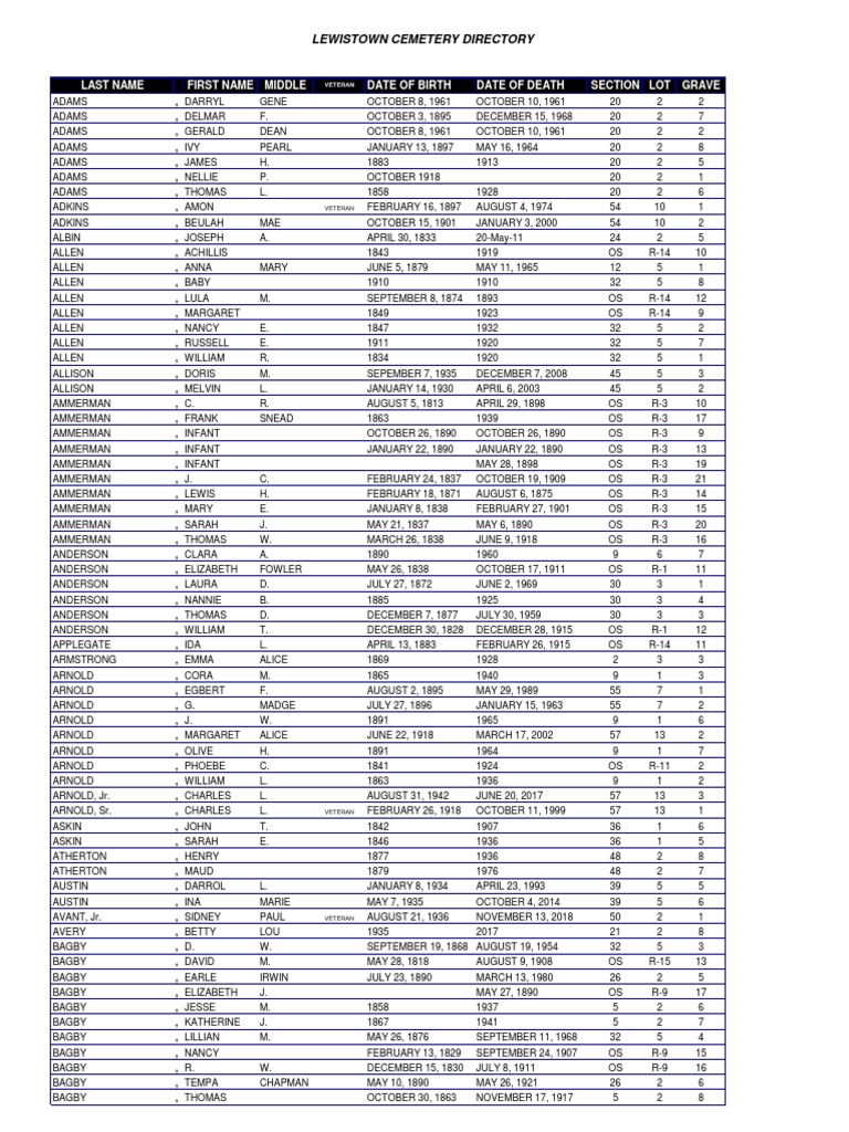 Lewistown Cemetery Directory | PDF | Art
