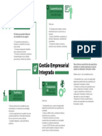 Mapa Mental: Modelo de Gestão Integrada