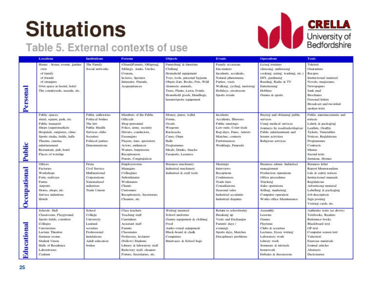 CEFR Green Matrix | PDF